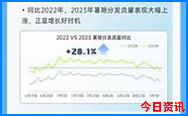 我国避暑胜地排名前十